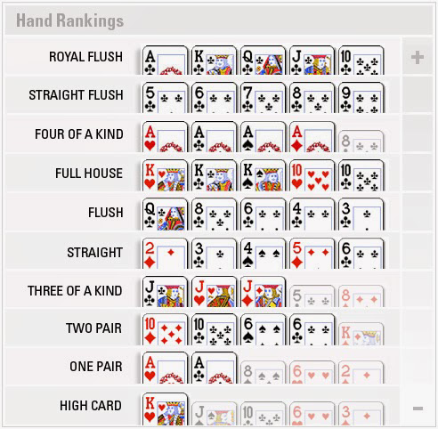 Hand ranking